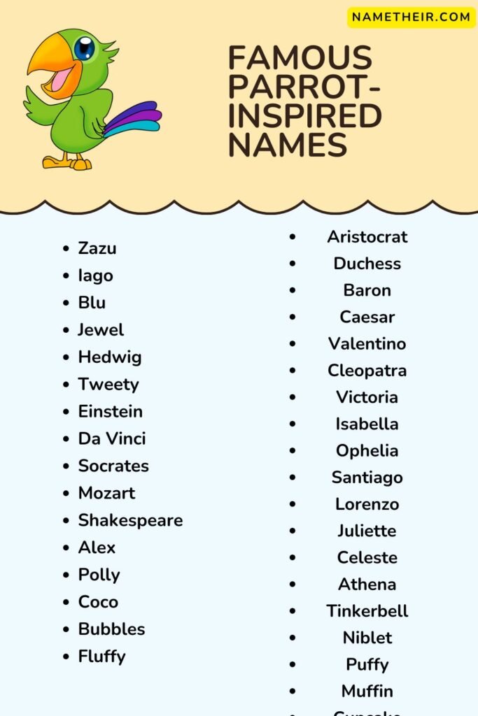 Famous Parrot-Inspired Names